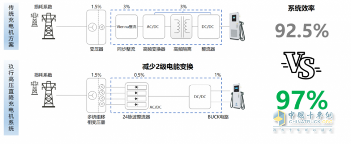 玖行能源發(fā)布EPDD高效超充系統(tǒng)，重塑充換電場站價(jià)值！