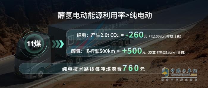 遠程新能源商用車成為第9屆亞冬會官方合作伙伴  醇氫電動開創(chuàng)中國新能源新路線