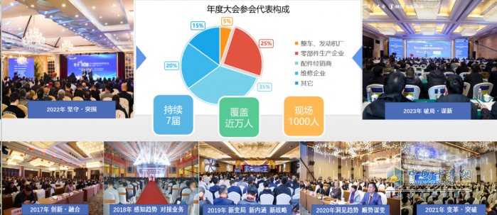 2024商用車后市場(chǎng)年度大會(huì)，共話后市場(chǎng)產(chǎn)業(yè)鏈創(chuàng)新發(fā)展共謀未來