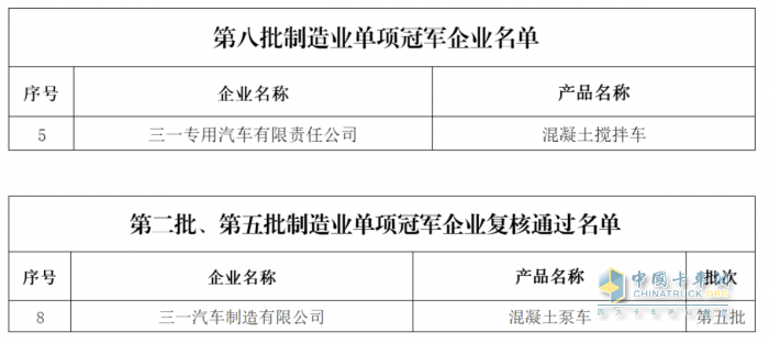 奪冠！三一專汽再添一項國家級榮譽！