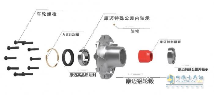 康邁PreSet?輪轂， 提升中國(guó)重卡行業(yè)整車(chē)質(zhì)量的首選