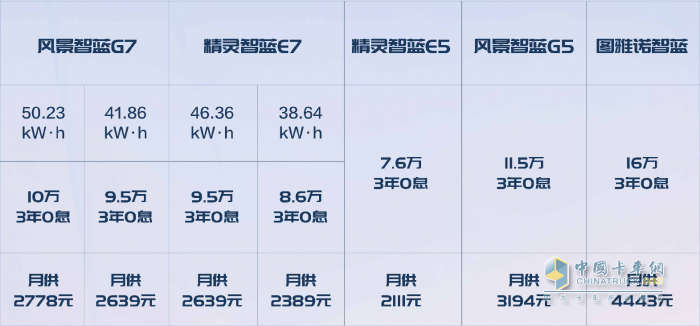 油電雙雄，都市暢行——全新風(fēng)景G9、風(fēng)景智藍(lán)G5上市活動(dòng)成功舉辦