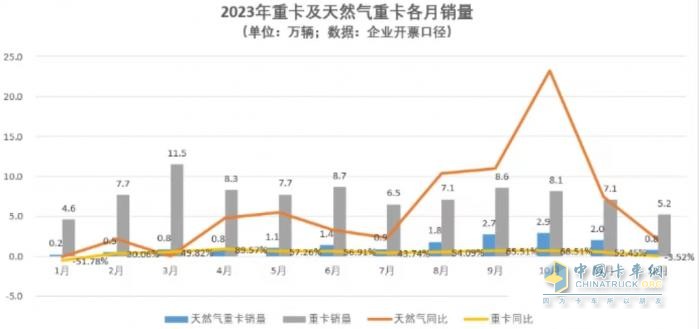 將安全刻進(jìn)DNA，一汽解放LNG車型安全有保障