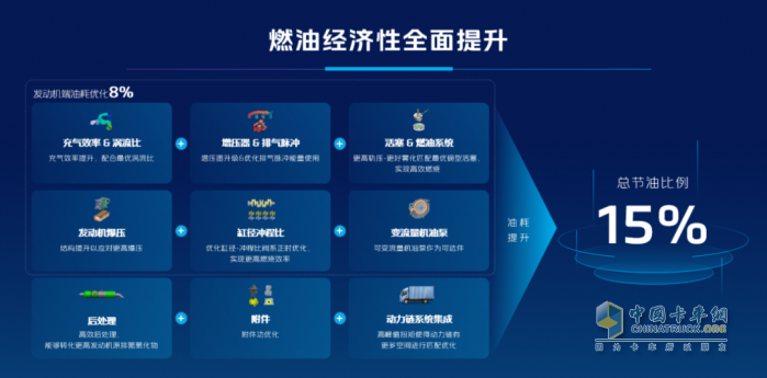 輕卡圈CP：福田奧鈴與?？甸_(kāi)啟第三次技術(shù)共振