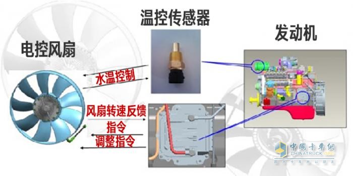 駕駛輕松、運(yùn)營(yíng)可靠、成本更低，運(yùn)營(yíng)神器還得是解放青汽AMT！