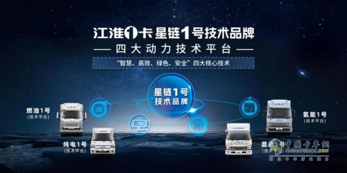 與時俱進，江淮1卡以技術(shù)創(chuàng)新鑄就時代榮光