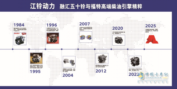 重磅！輕卡動力新王者江鈴NB25發(fā)動機 將于明年耀然問世