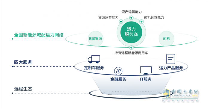 解碼綠色城運(yùn)中的“好滴哥速度”