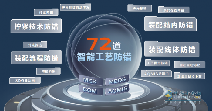 依托新質(zhì)生產(chǎn)力，北京重卡為用戶創(chuàng)造更大價(jià)值