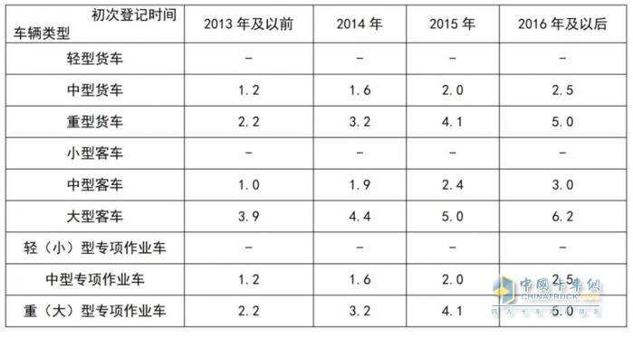 2024年8月貨車行業(yè)主要政策匯總、評析