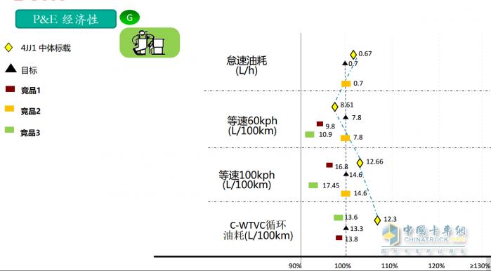 作為輕卡行業(yè)的頭部品牌，江西五十鈴翼放輕卡一直以來(lái)備受卡友的認(rèn)可和信賴。