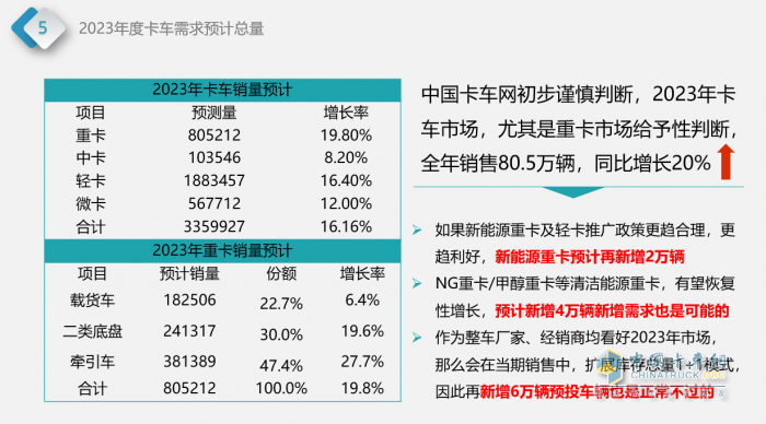 中國(guó)卡車(chē)網(wǎng)首席分析師龔雨楠：后疫情時(shí)期，中國(guó)卡車(chē)市場(chǎng)的走勢(shì)探討