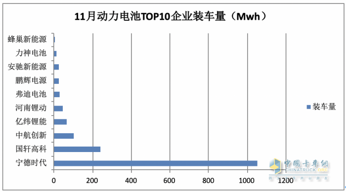 11月新能源城配物流車: 小卡領(lǐng)漲， 暢銷車型\配套電池TOP10花落誰(shuí)家？