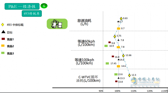 作為輕卡行業(yè)的頭部品牌，江西五十鈴翼放輕卡一直以來(lái)備受卡友的認(rèn)可和信賴。