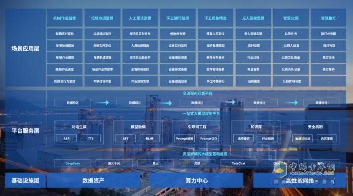 勁旅環(huán)境子公司—?jiǎng)磐萍贾腔郗h(huán)衛(wèi)平臺(tái)全線產(chǎn)品，正式接入DeepSeek！