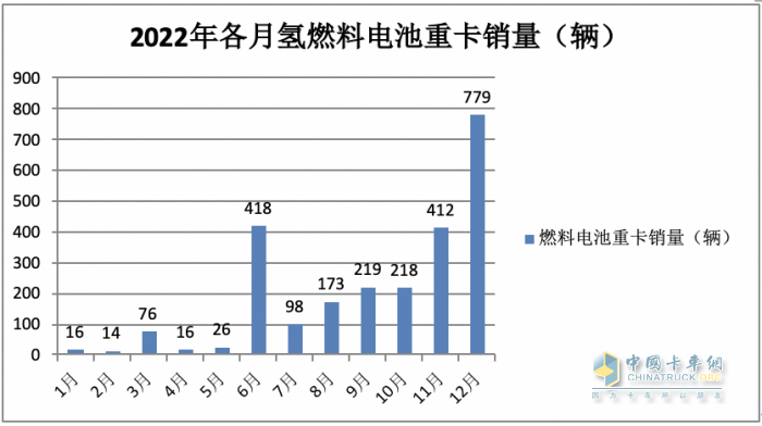 2023年8月新能源重卡市場(chǎng)：銷(xiāo)2907輛創(chuàng)年內(nèi)單月銷(xiāo)量新高，徐工奪冠，陜汽、東風(fēng)分列二、三
