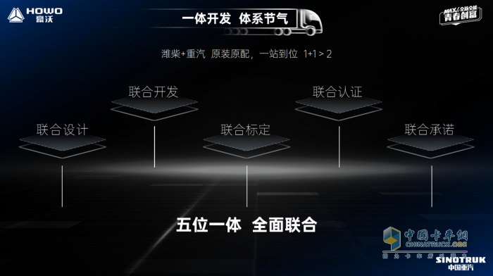 隨著春節(jié)假期的結(jié)束，中國(guó)重汽豪沃重卡以“開(kāi)門(mén)紅”的態(tài)勢(shì)迅速領(lǐng)跑節(jié)后全國(guó)市場(chǎng)。近期，“龍行龘龘·豪沃相伴”——中國(guó)重汽豪沃元宵節(jié)樂(lè)享購(gòu)百城聯(lián)動(dòng)活動(dòng)在河北邢臺(tái)及全國(guó)百余城市同步舉行。