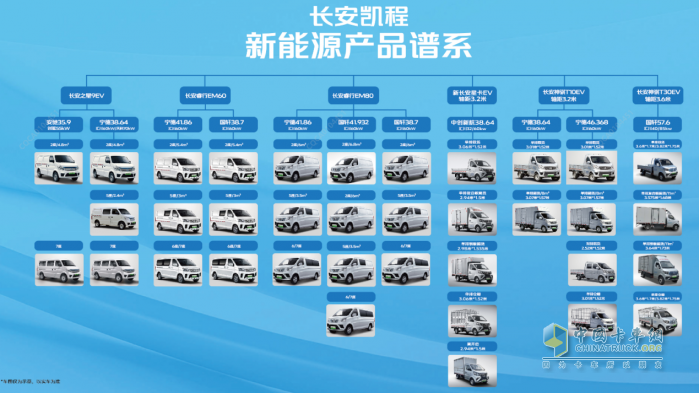 四十年造車積淀，千萬(wàn)用戶信賴，長(zhǎng)安凱程即將煥新啟航