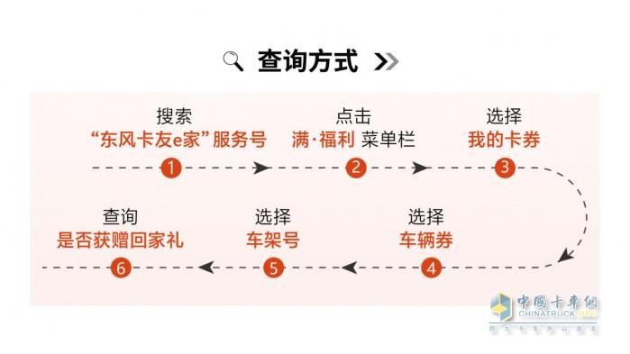 東風(fēng)輕型車暖心關(guān)懷，卡友福利年終備至