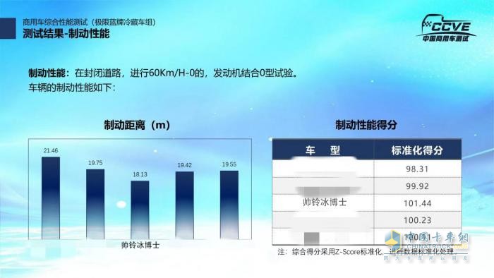 實(shí)力！江淮1卡冷鏈1號·帥鈴冰博士獲“5A級冷藏車”權(quán)威認(rèn)證