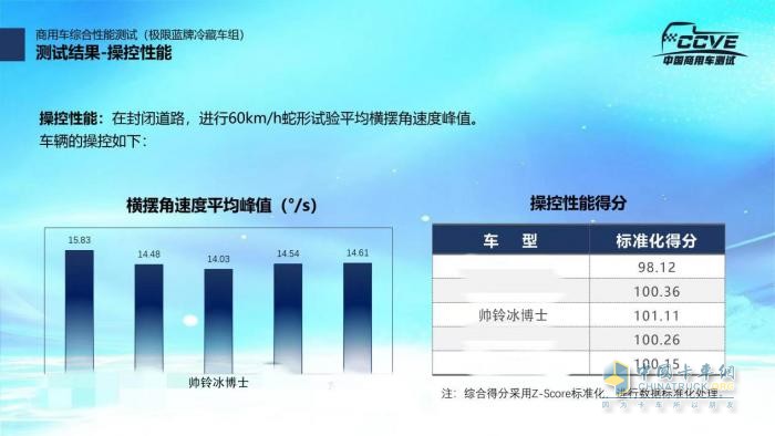 實(shí)力！江淮1卡冷鏈1號·帥鈴冰博士獲“5A級冷藏車”權(quán)威認(rèn)證