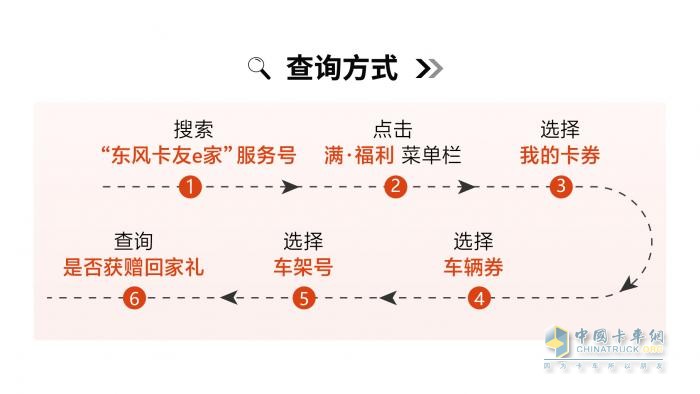 東風(fēng)輕型車金秋獻(xiàn)禮，濃情相伴卡友行