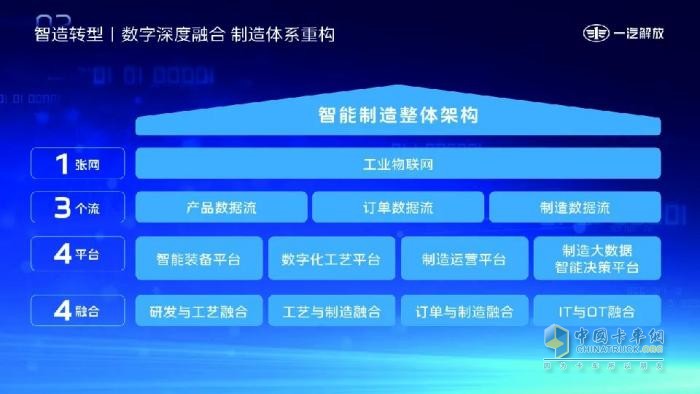 一汽解放受邀在第三屆中國商用車論壇發(fā)表演講