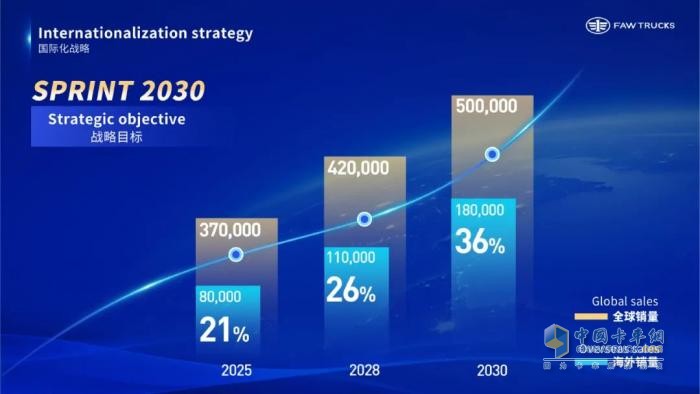 共塑“新商”未來！一汽解放李勝受邀在2025世界新能源汽車大會發(fā)表主題演講
