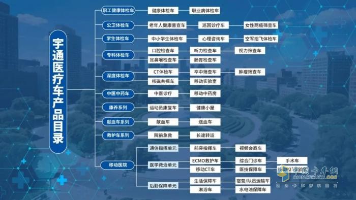 流動(dòng)醫(yī)療暖民心·簽約服務(wù)進(jìn)萬家! 宇通民生體檢巡診車助力滑縣醫(yī)共體建設(shè)