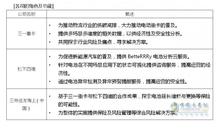 松下四維、三一重卡、三井住友海上（中國）開展新能源電動重卡領域電池資產(chǎn)管理及風險控制合作
