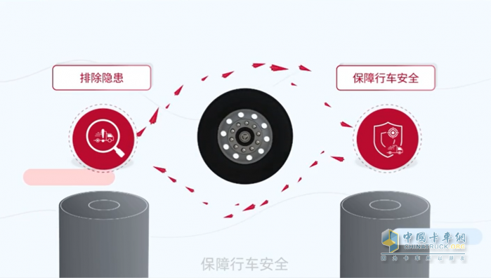 康邁長(zhǎng)壽命可視化輪端助力物流效率提升