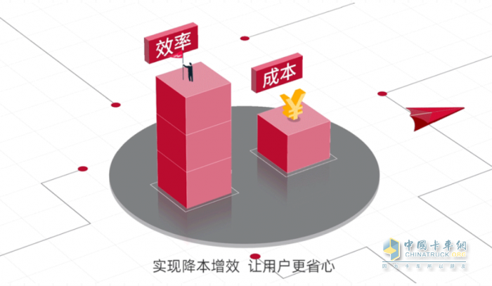 康邁長(zhǎng)壽命可視化輪端助力物流效率提升