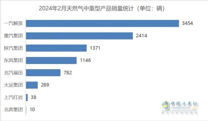 雪融后，商用車市場披荊斬棘“上春山”