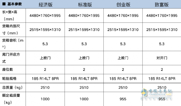 數(shù)字化+三防電池+主被動(dòng)安全，開瑞江豚E5打造全能小幫手