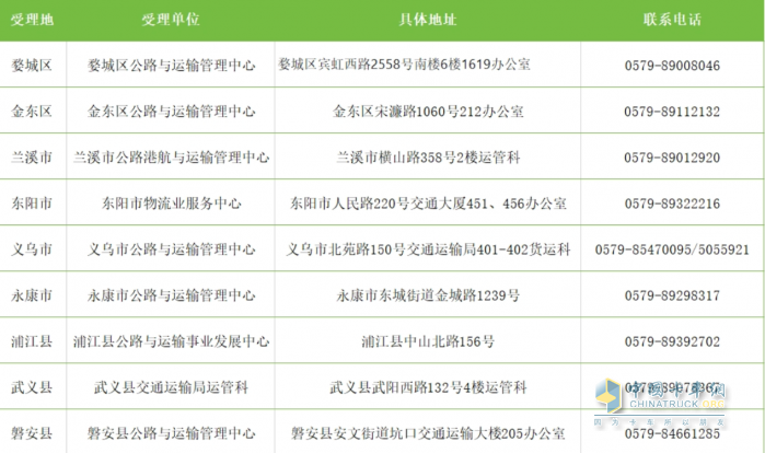 最高補(bǔ)貼14萬(wàn)元 浙江2025年老舊營(yíng)運(yùn)貨車(chē)報(bào)廢更新補(bǔ)貼開(kāi)始申領(lǐng)