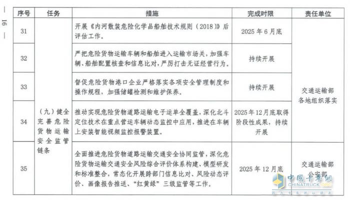 國(guó)務(wù)院安委會(huì)《強(qiáng)化危化品“一件事”全鏈條安全管理的措施》文件解讀