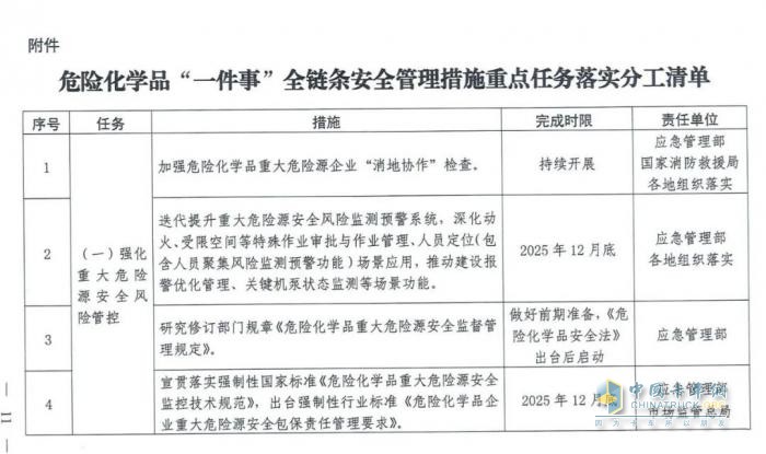 國(guó)務(wù)院安委會(huì)《強(qiáng)化?；贰耙患隆比湕l安全管理的措施》文件解讀