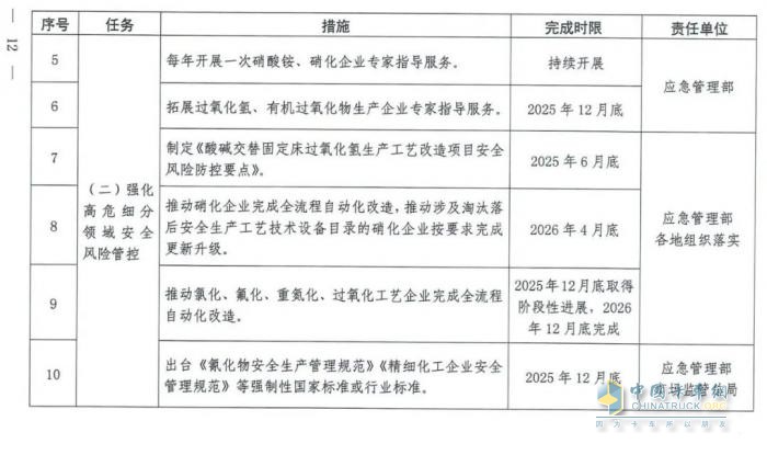 國(guó)務(wù)院安委會(huì)《強(qiáng)化?；贰耙患隆比湕l安全管理的措施》文件解讀