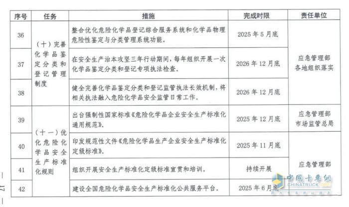 國(guó)務(wù)院安委會(huì)《強(qiáng)化?；贰耙患隆比湕l安全管理的措施》文件解讀