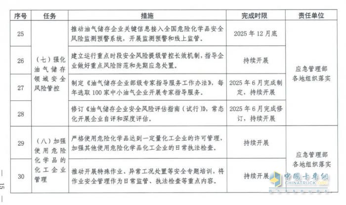國(guó)務(wù)院安委會(huì)《強(qiáng)化?；贰耙患隆比湕l安全管理的措施》文件解讀