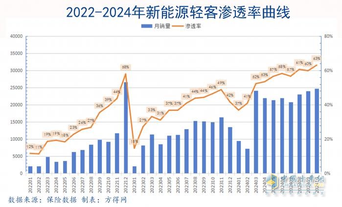 輕型商用車率先“油電反轉(zhuǎn)”！格局如何變化？