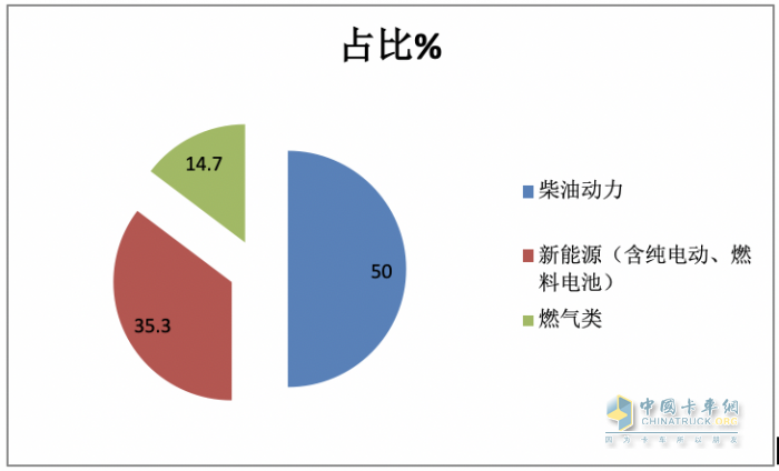 2023武漢車展重卡參展車型特點解析：新能源化、智能化成發(fā)展大勢，牽引車依然是主流