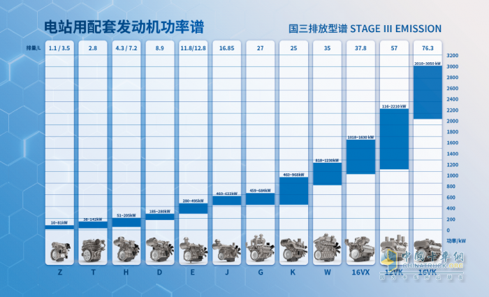 “探班”上柴動(dòng)力12VK：高端電站動(dòng)力保障數(shù)據(jù)中心高效用電