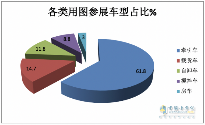 2023武漢車展重卡參展車型特點解析：新能源化、智能化成發(fā)展大勢，牽引車依然是主流
