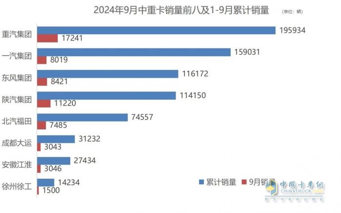 強終端，促提升-解放9月減負經銷商，筑牢國內基本盤
