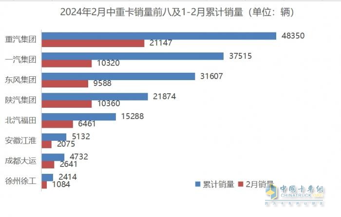 雪融后，商用車市場披荊斬棘“上春山”