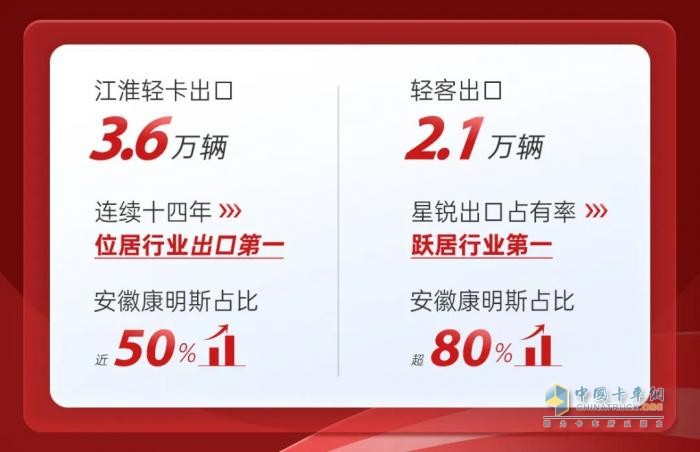 安徽康明斯攜手江淮汽車，共創(chuàng)全球動力傳奇