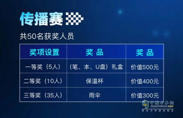 比拼硬實(shí)力，一汽解放J6G節(jié)油挑戰(zhàn)賽鳴鑼開戰(zhàn)