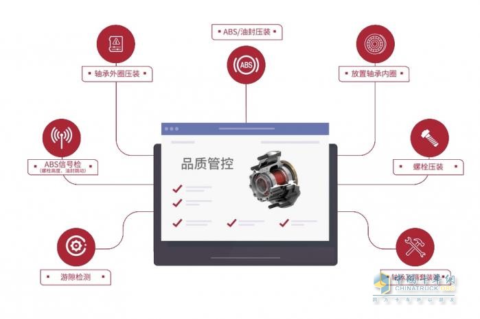 康邁長(zhǎng)壽命輪轂：商用車輕量化的首選