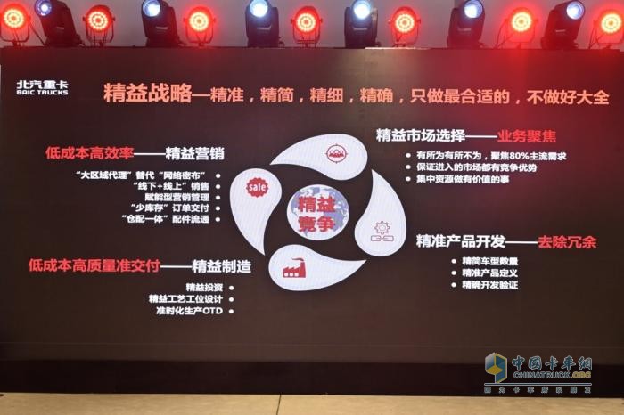 為什么寒冬下“精益”更加重要？我看好北京重卡的三大理由